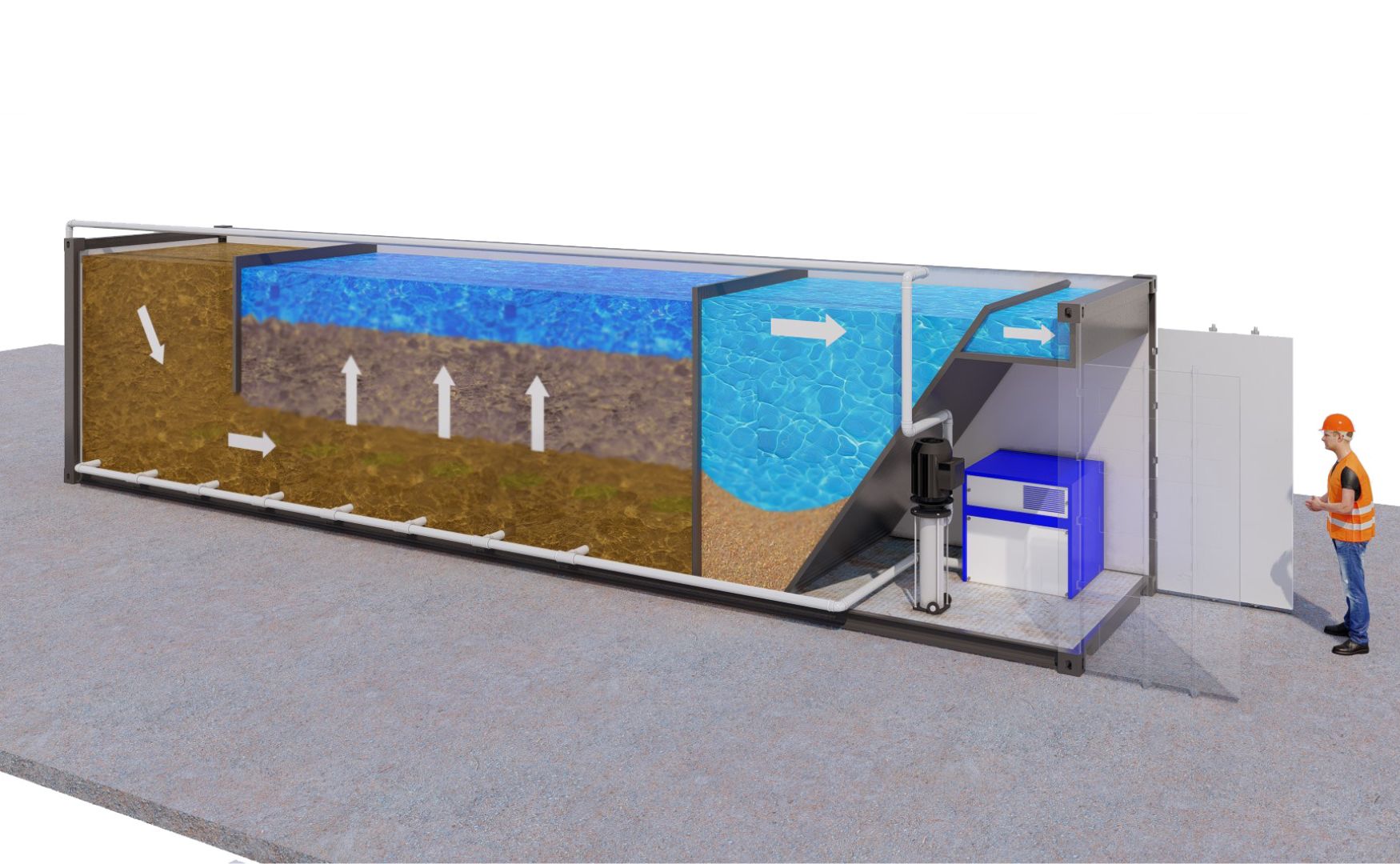Kompakte und modulare biologische Abwasserbehandlungsanlage